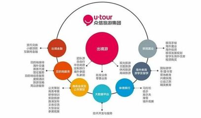 文旅惠评 众信旅游2022年营收超5亿与成都设立2000万元旅游诚信金的行业启示