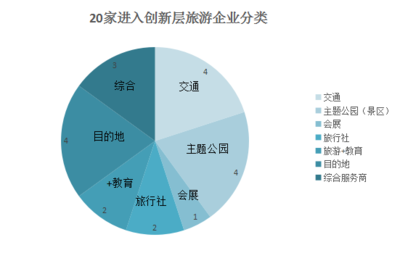 起底20家创新层旅游企业 优质资源与产品供给者的吸金密码