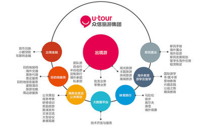 众信旅游 深耕旅游业务，打造全方位旅行体验