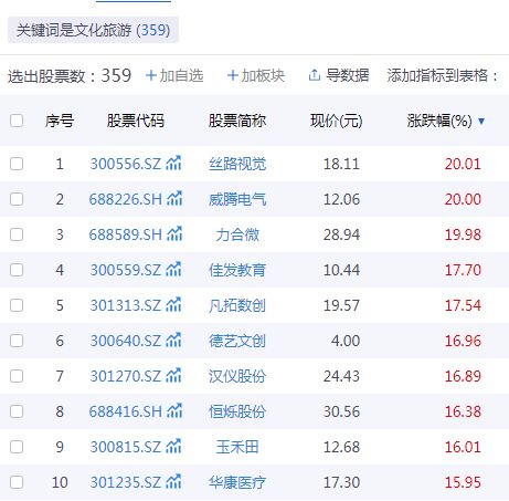 春节旅游热潮涌动，A股文旅企业谁的后劲更足？聚焦旅游业务发展潜力分析