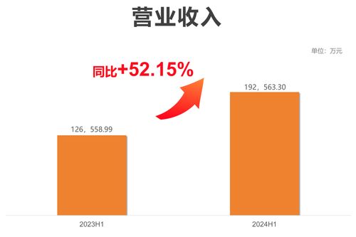 岭南控股2024半年报 旅游主业强劲上升，驱动业绩全面向好