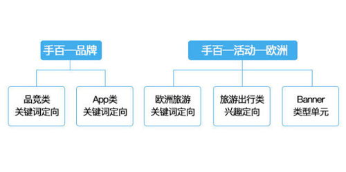 旅游业务运营指南 精准“撩”客心，业绩稳提升