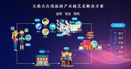 直击旅游行业痛点 如何从根源解决需求与服务匹配问题？
